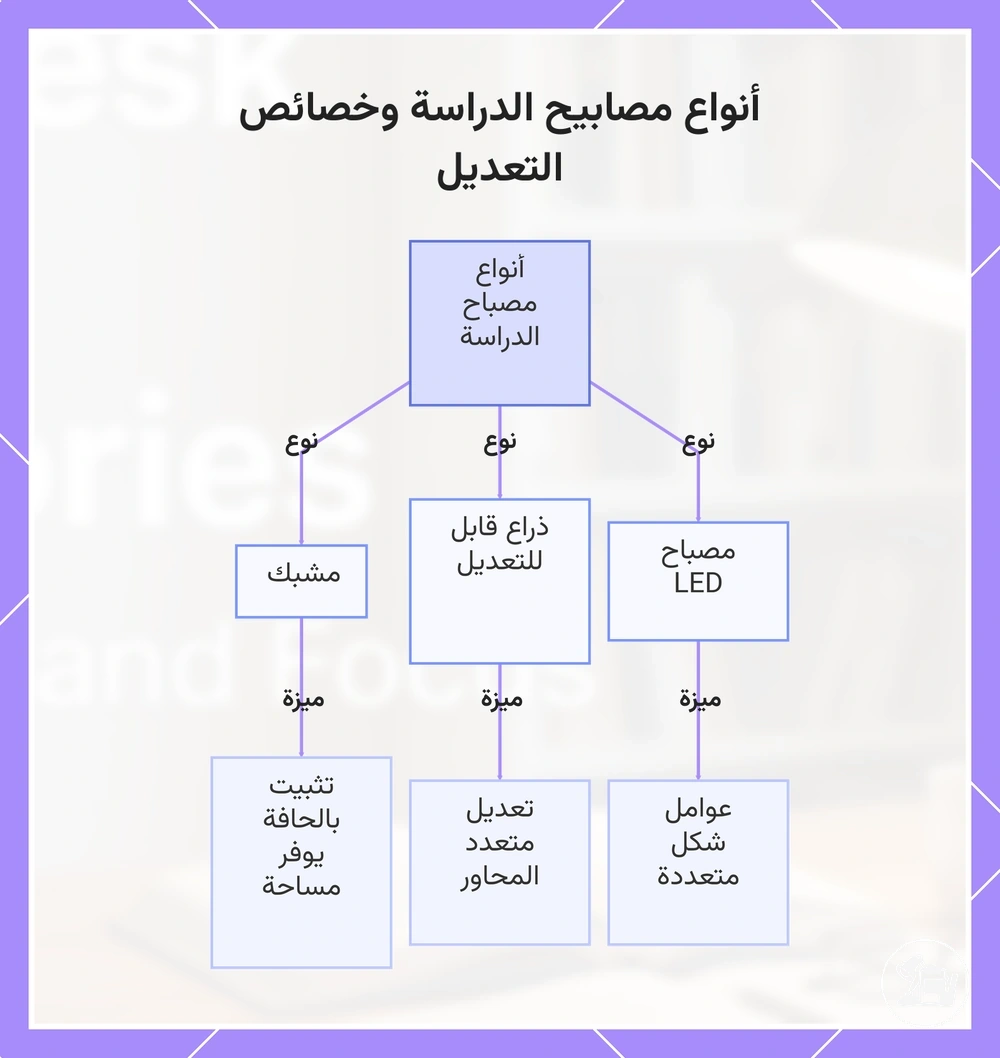 أنواع مصابيح الدراسة وخصائص التعديل
