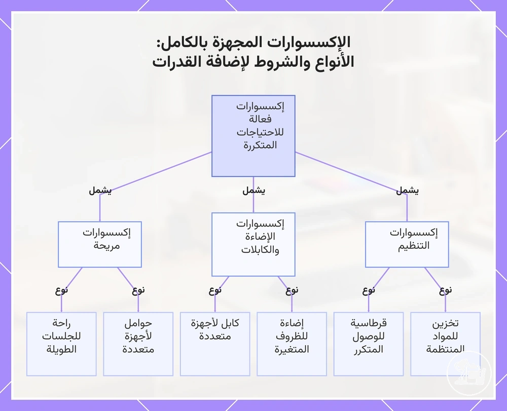 الإكسسوارات المجهزة بالكامل: الأنواع والشروط لإضافة القدرات