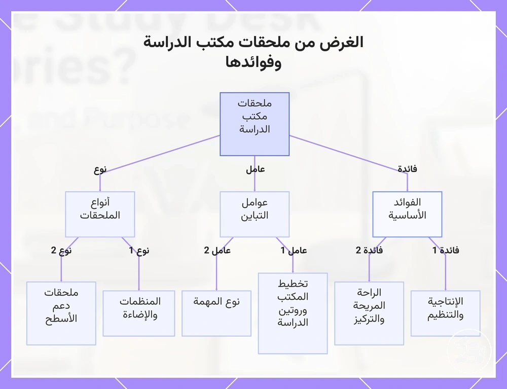 الغرض من ملحقات مكتب الدراسة وفوائدها