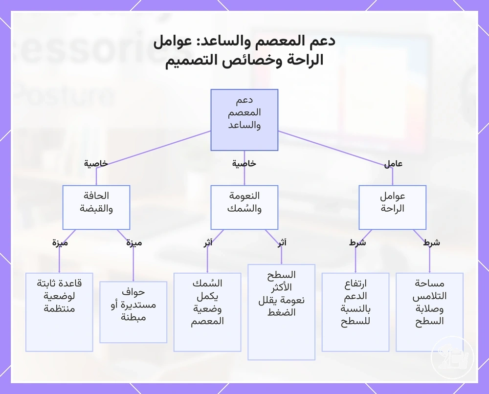 دعم المعصم والساعد: عوامل الراحة وخصائص التصميم
