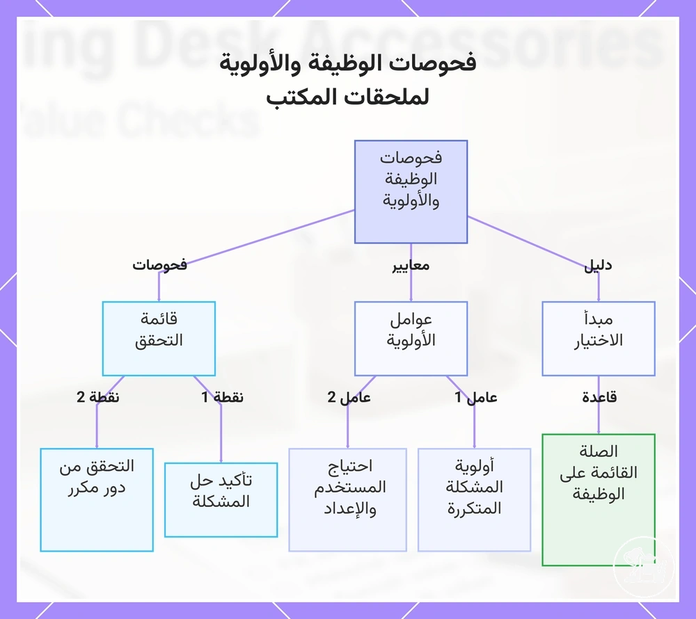فحوصات الوظيفة والأولوية لملحقات المكتب