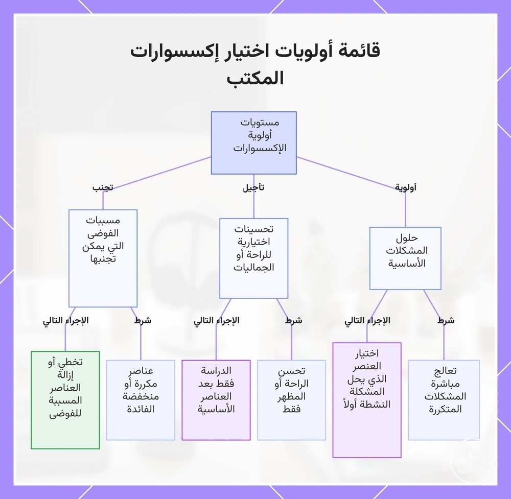 قائمة أولويات اختيار إكسسوارات المكتب