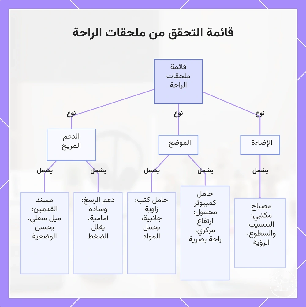 قائمة التحقق من ملحقات الراحة