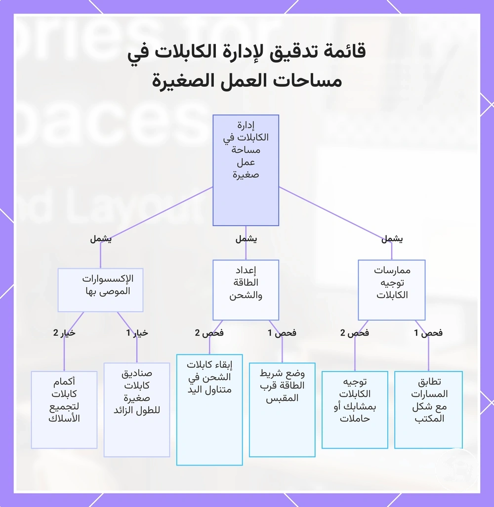 قائمة تدقيق لإدارة الكابلات في مساحات العمل الصغيرة