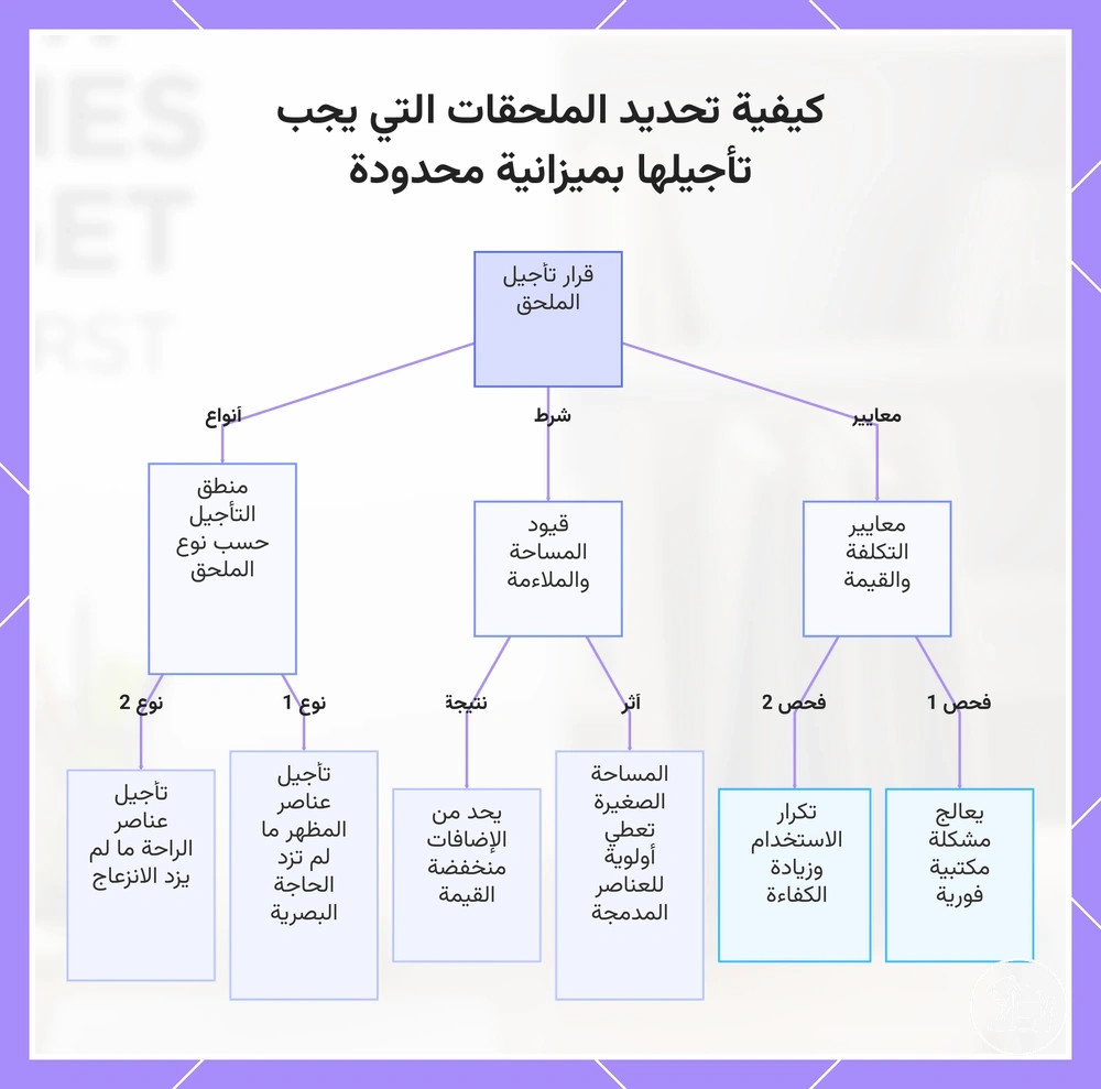 كيفية تحديد الملحقات التي يجب تأجيلها بميزانية محدودة