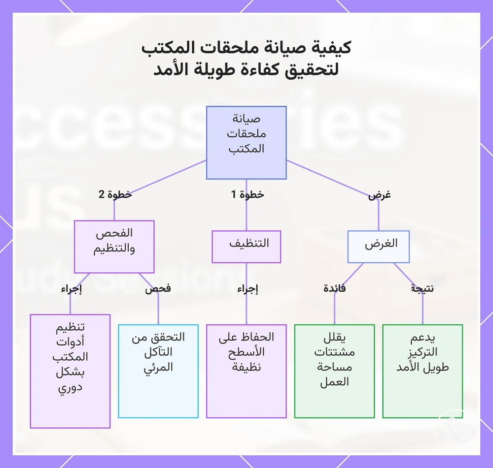 كيفية صيانة ملحقات المكتب لتحقيق كفاءة طويلة الأمد