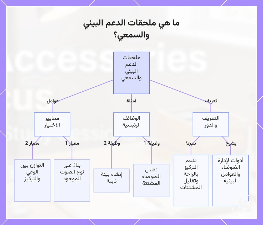 ما هي ملحقات الدعم البيئي والسمعي؟