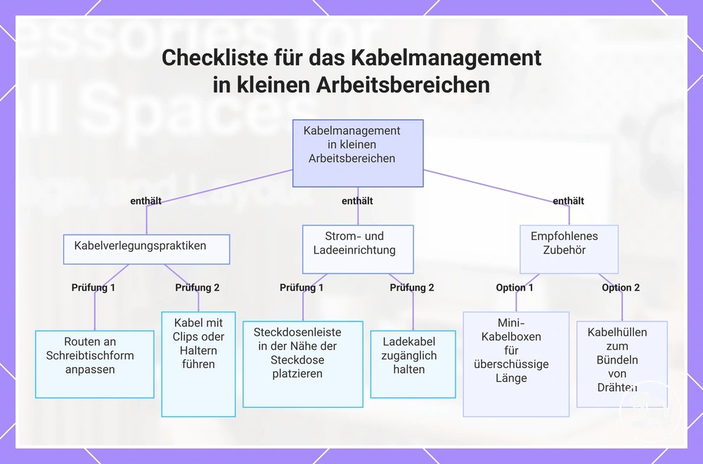 Checkliste für das Kabelmanagement in kleinen Arbeitsbereichen