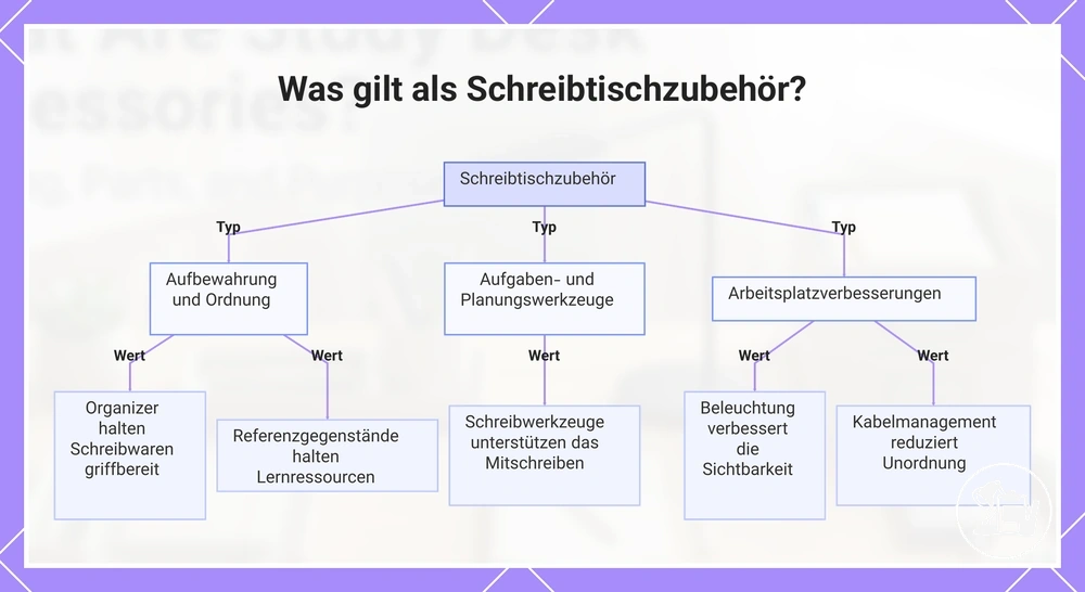 Was gilt als Schreibtischzubehör?