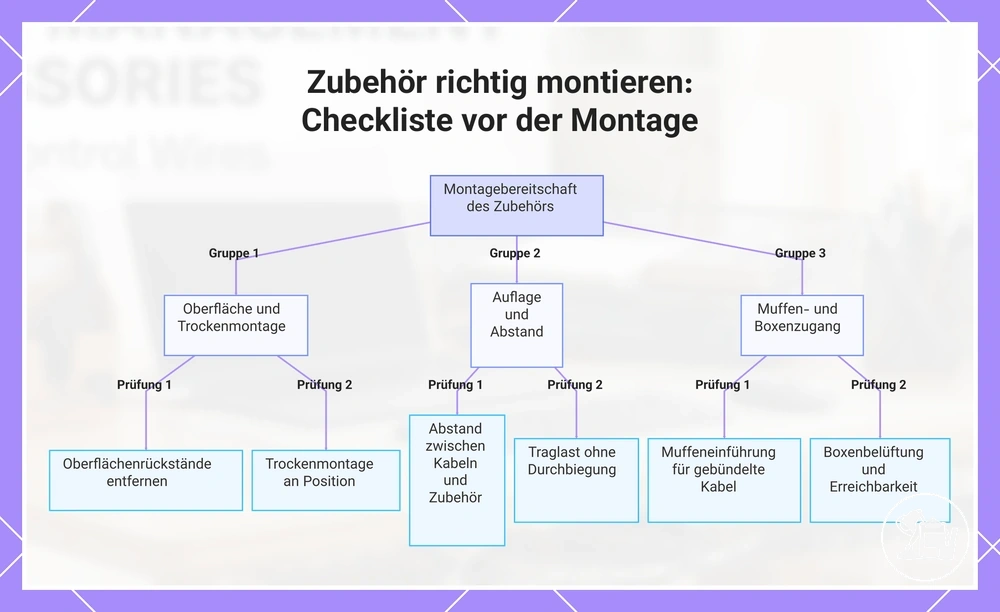 Zubehör richtig montieren: Checkliste vor der Montage