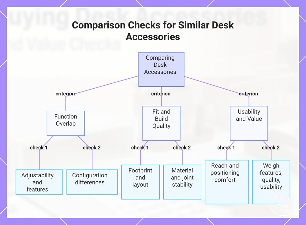 Comparison Checks for Similar Desk Accessories