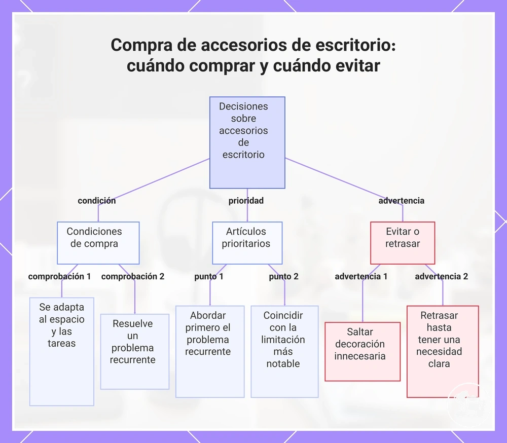 Compra de accesorios de escritorio: cuándo comprar y cuándo evitar