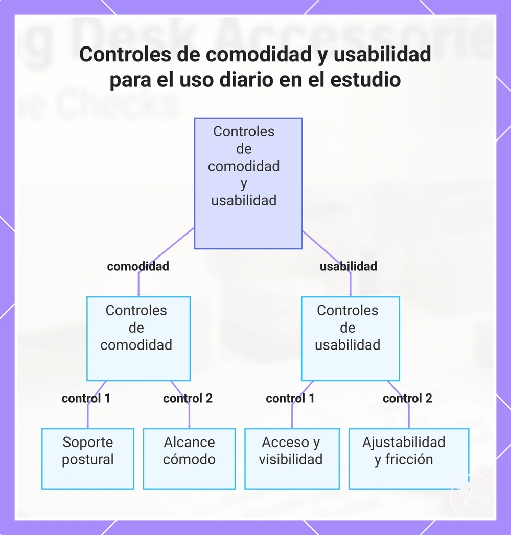 Controles de comodidad y usabilidad para el uso diario en el estudio