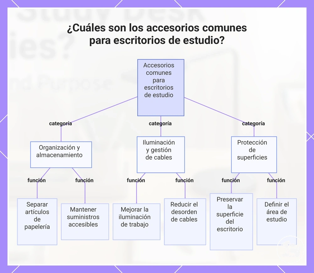 ¿Cuáles son los accesorios comunes para escritorios de estudio?