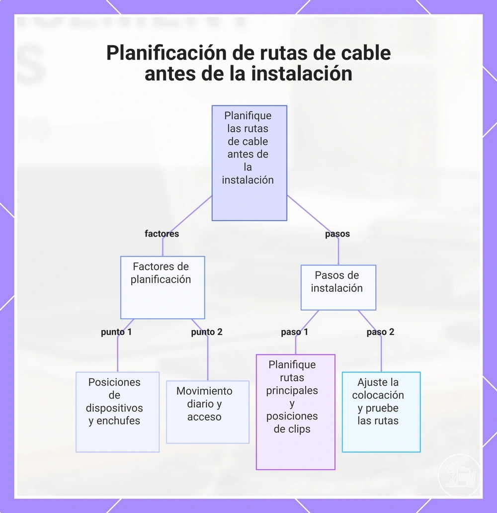 Planificación de rutas de cable antes de la instalación