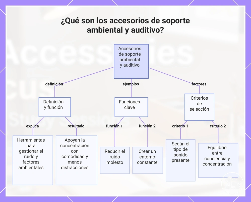 ¿Qué son los accesorios de soporte ambiental y auditivo?