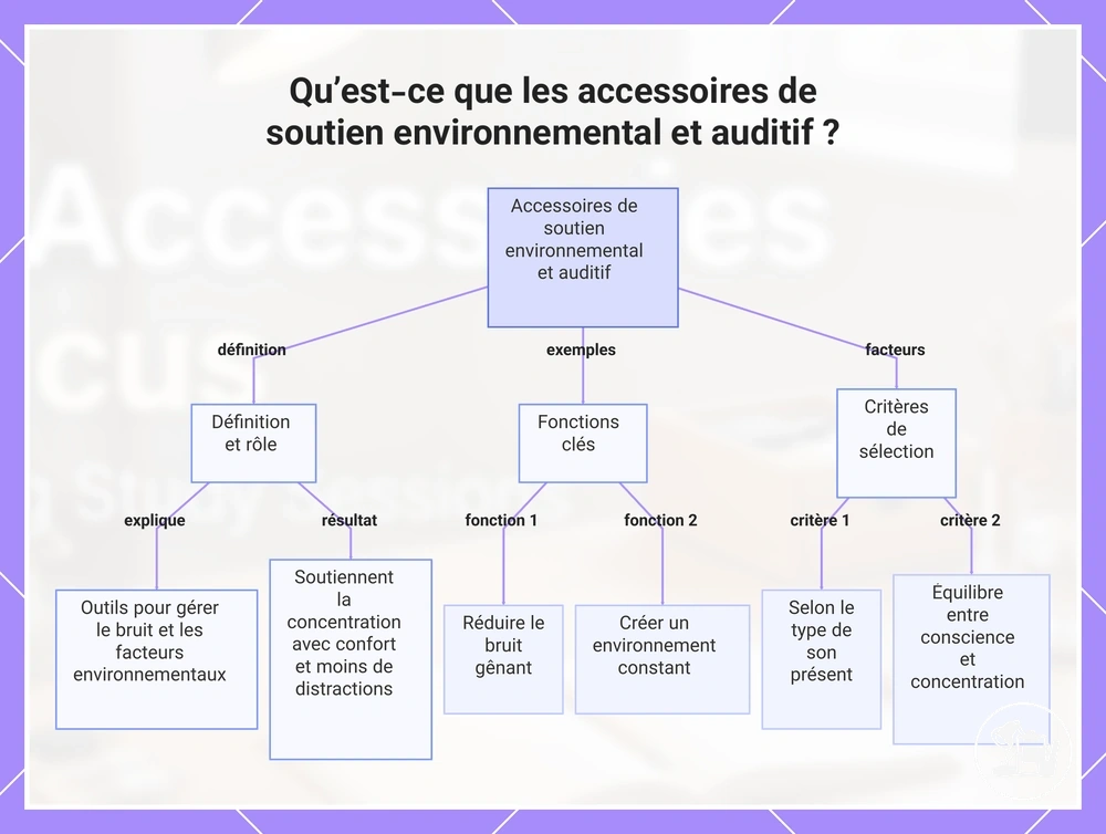 Qu’est-ce que les accessoires de soutien environnemental et auditif ?