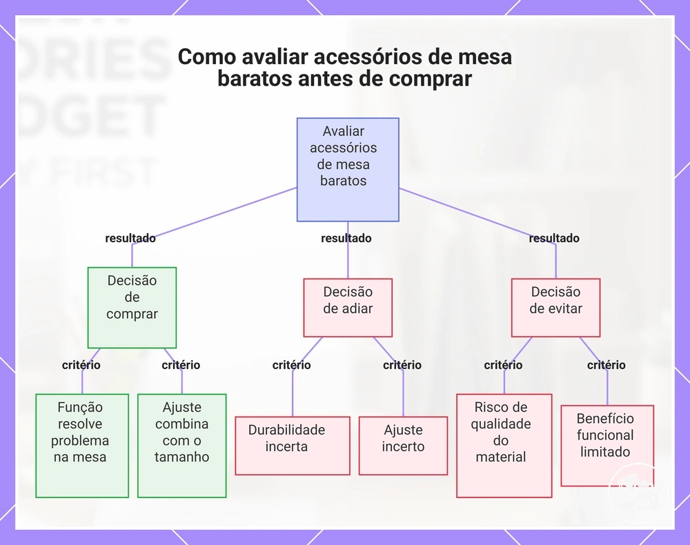 Como avaliar acessórios de mesa baratos antes de comprar