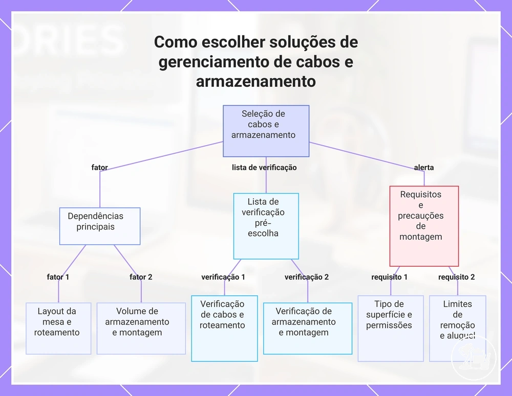 Como escolher soluções de gerenciamento de cabos e armazenamento