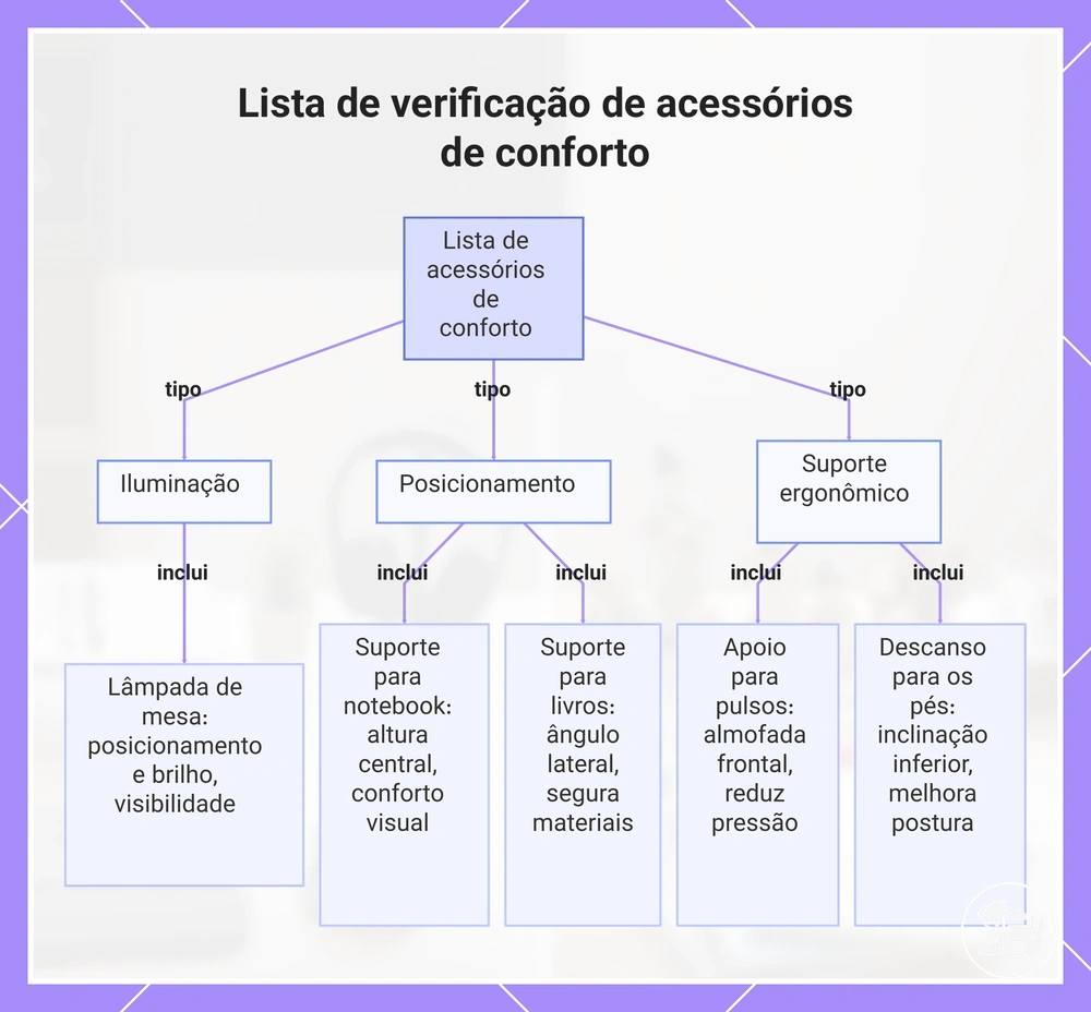 Lista de verificação de acessórios de conforto