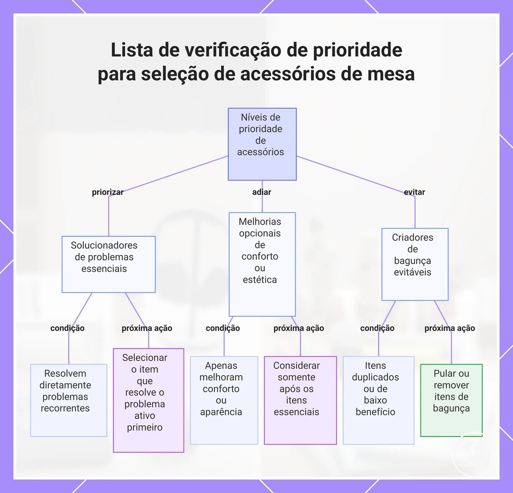 Lista de verificação de prioridade para seleção de acessórios de mesa