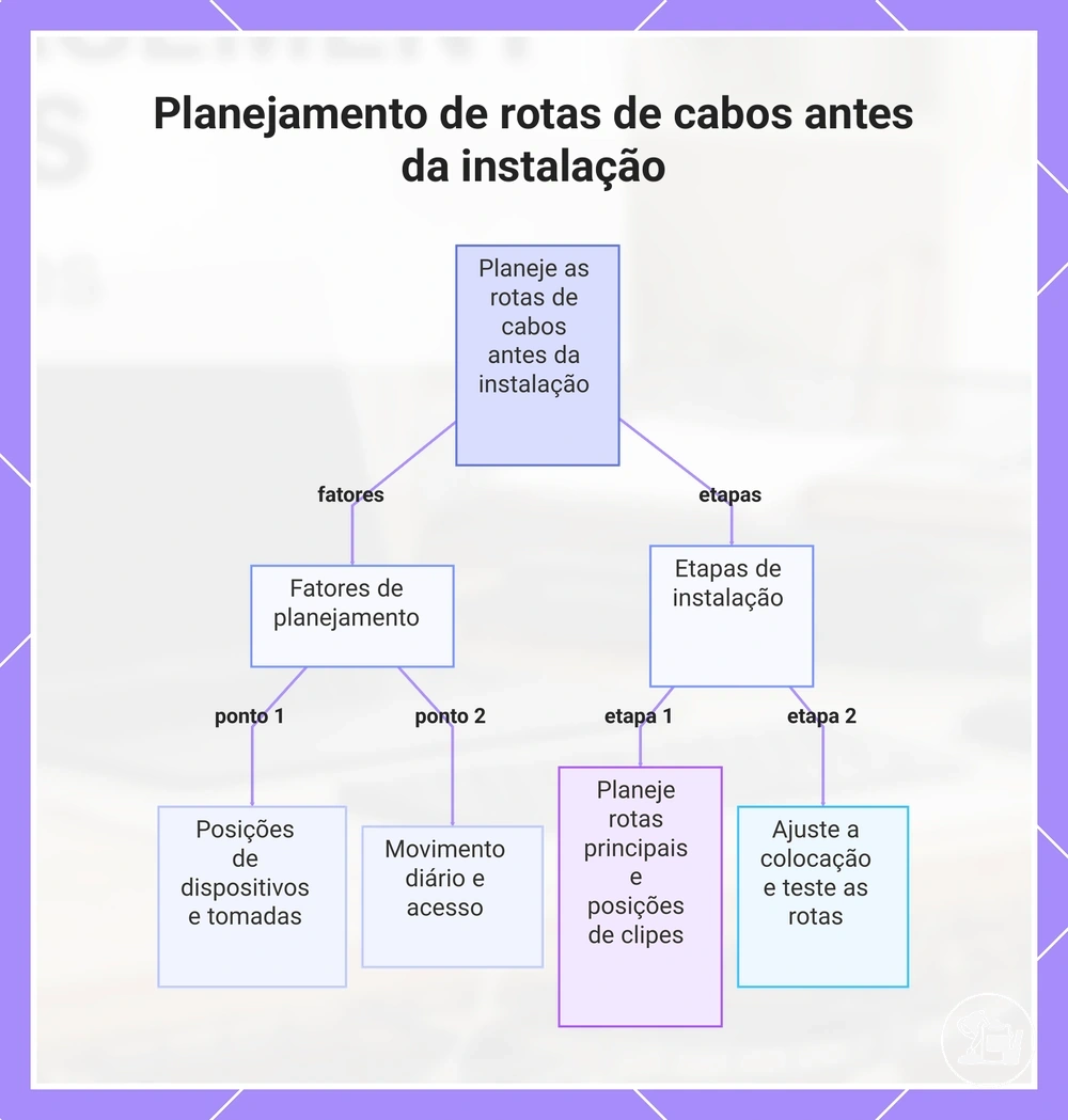 Planejamento de rotas de cabos antes da instalação