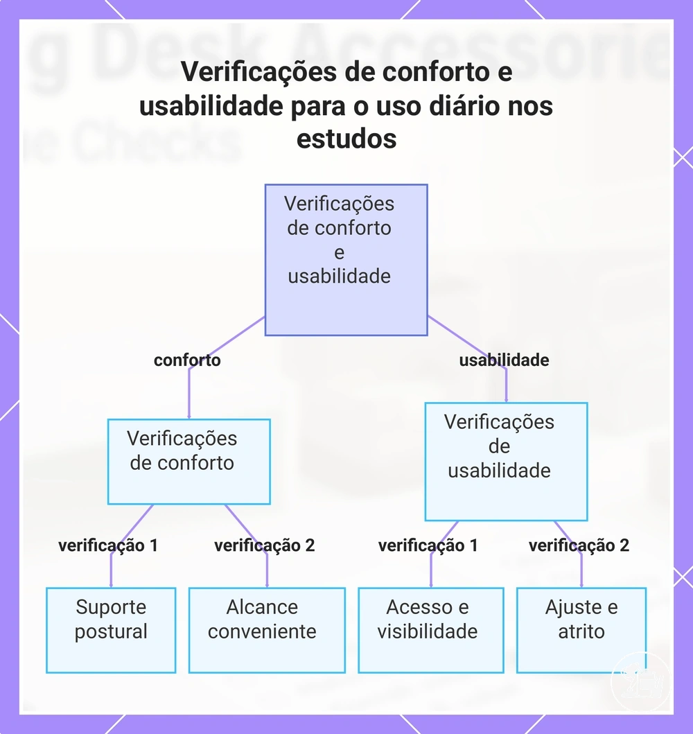 Verificações de conforto e usabilidade para o uso diário nos estudos
