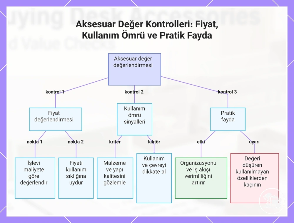 Aksesuar Değer Kontrolleri: Fiyat, Kullanım Ömrü ve Pratik Fayda