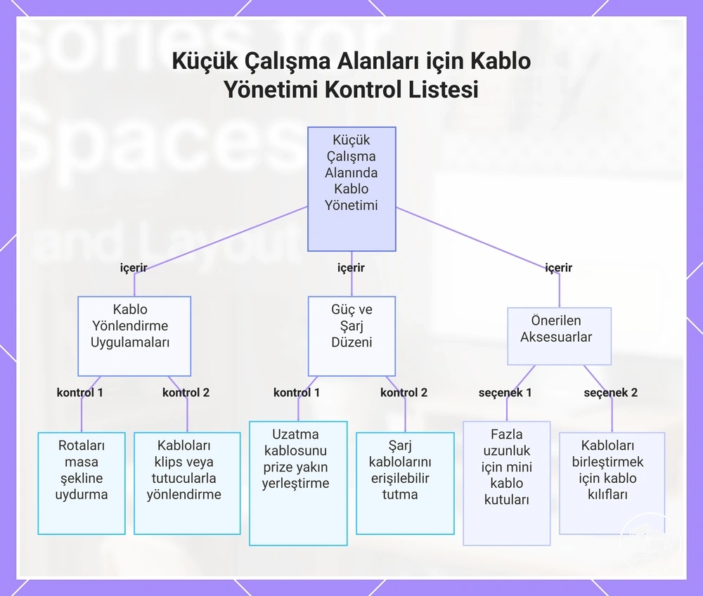 Küçük Çalışma Alanları için Kablo Yönetimi Kontrol Listesi