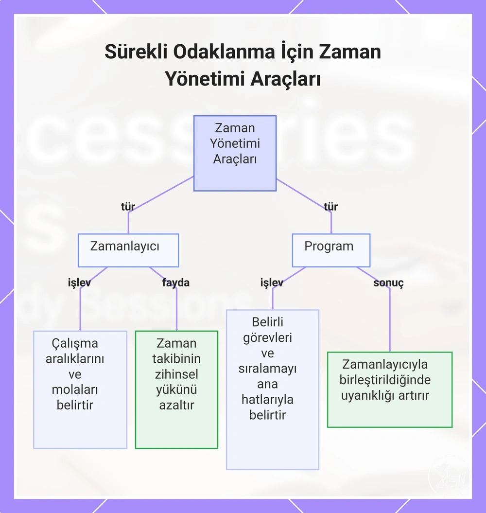 Sürekli Odaklanma İçin Zaman Yönetimi Araçları