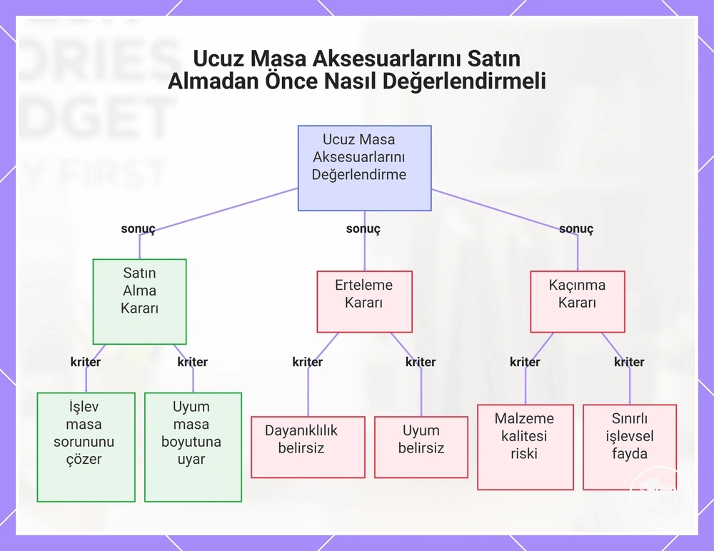 Ucuz Masa Aksesuarlarını Satın Almadan Önce Nasıl Değerlendirmeli